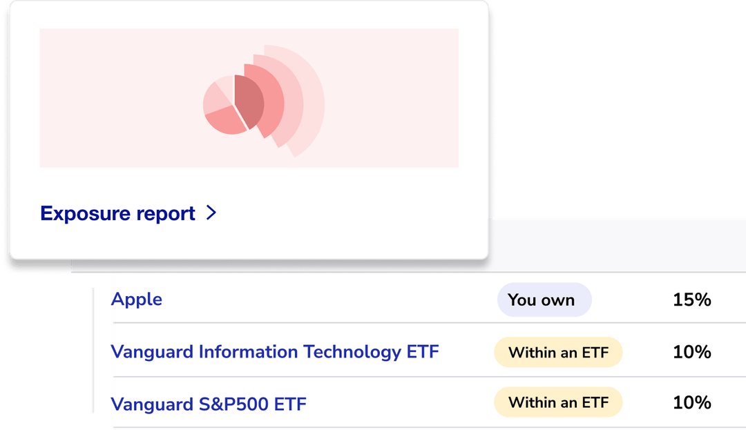 ETF Tracker | Track Your ETFs | Sharesight Australia