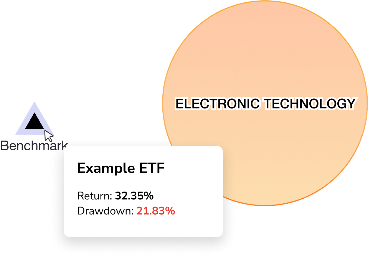 Benchmark your portfolio against other funds & ETFs