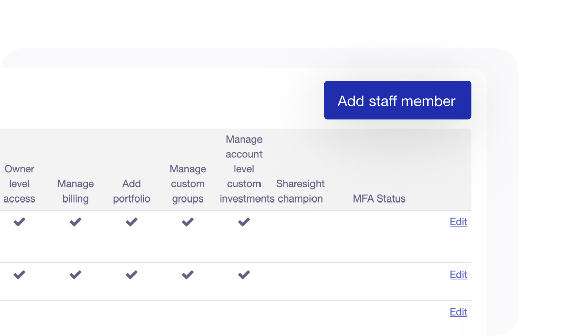 Screenshot of Sharesight's permissions page