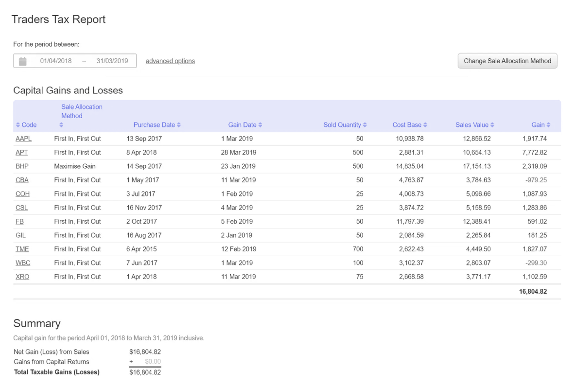 Sharesight capital gains tax report showing realised gains and losses across a portfolio
